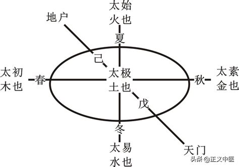 太始|太始